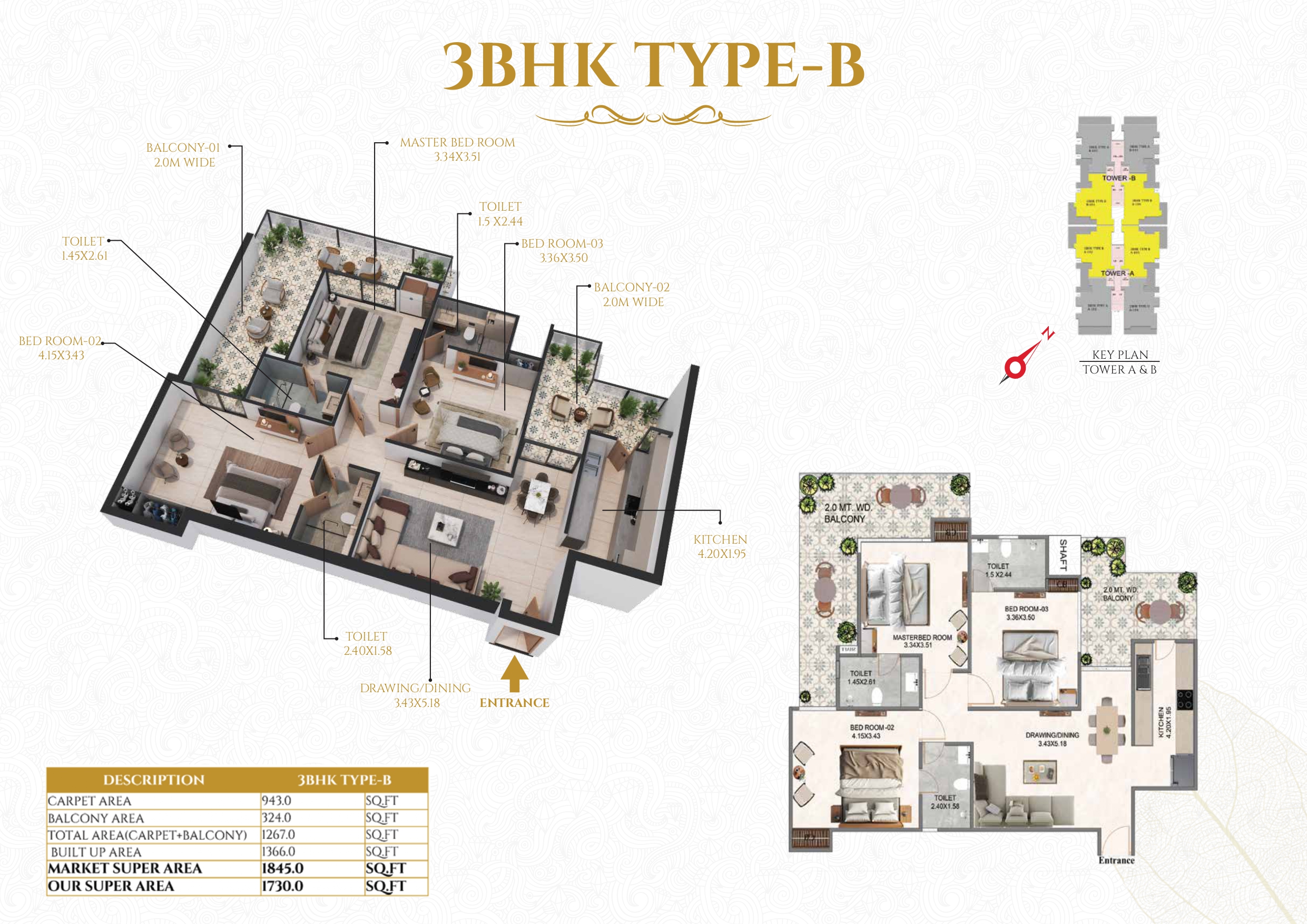 latest property